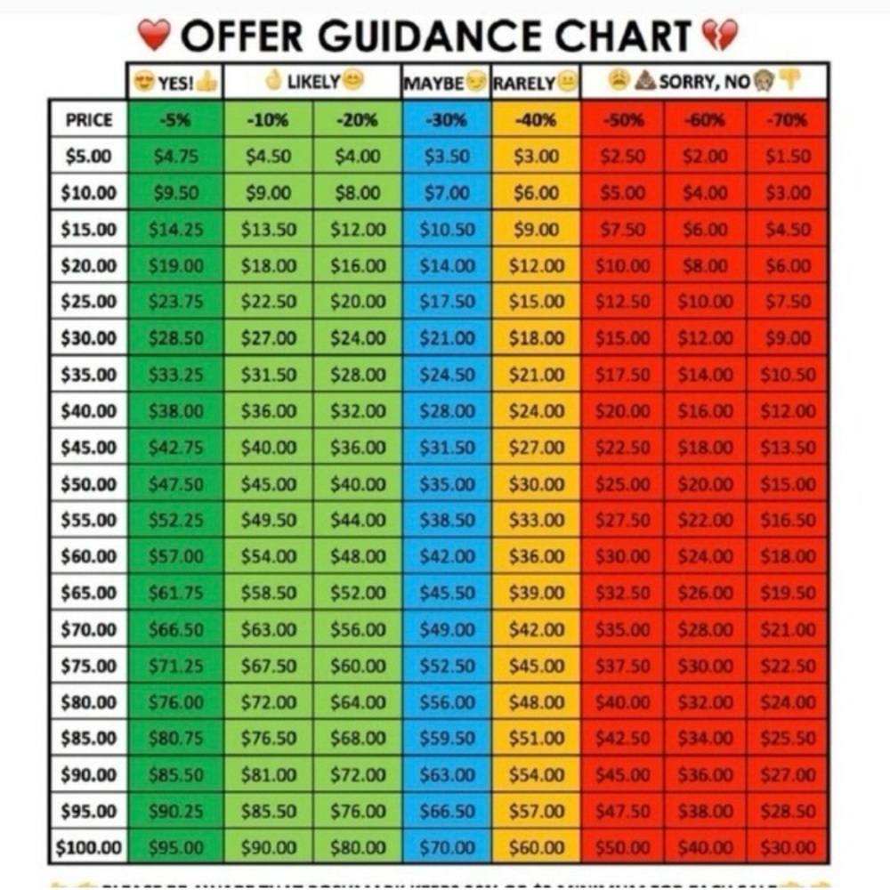 Offers Accepted - image 2